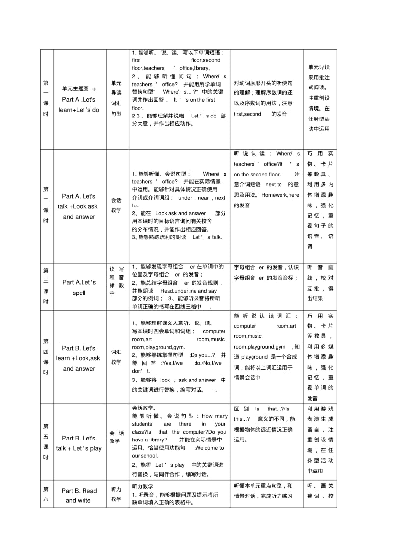 人教版PEP英语四年级下册第一单元教学设计.pdf_第2页