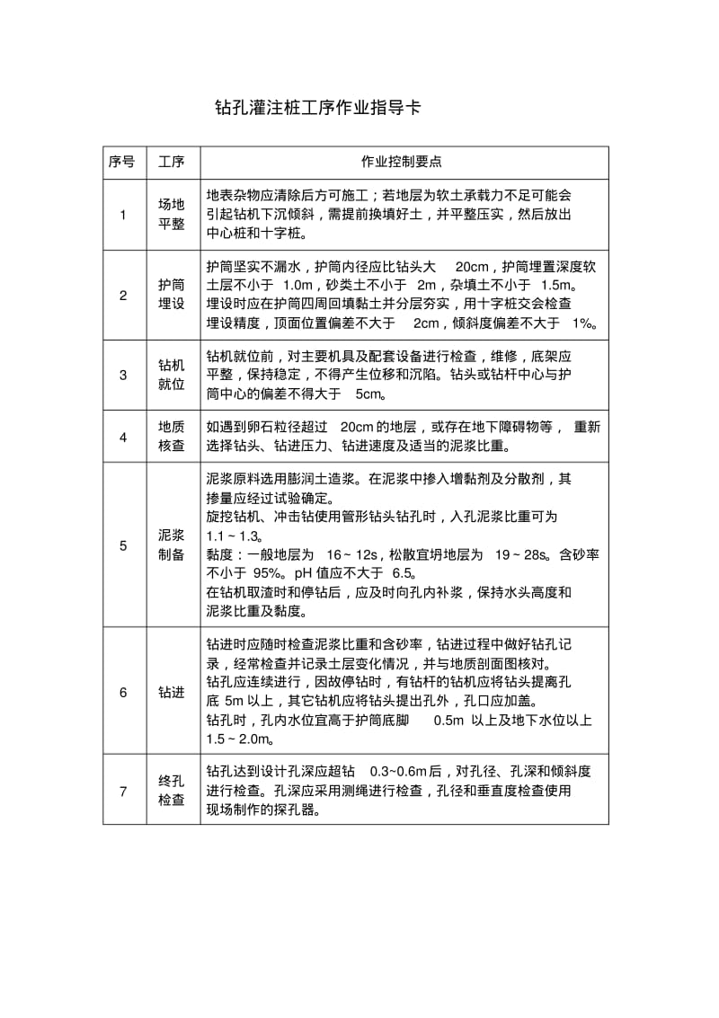 作业指导卡片..pdf_第2页