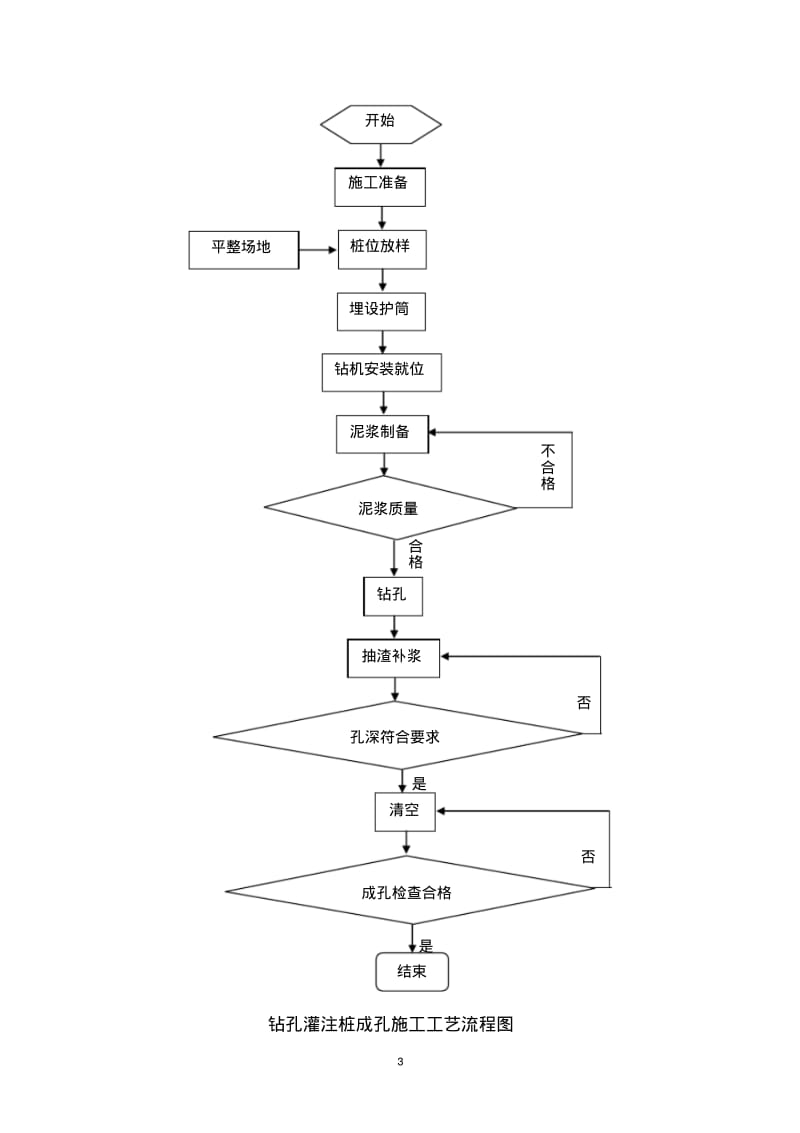 作业指导卡片..pdf_第3页