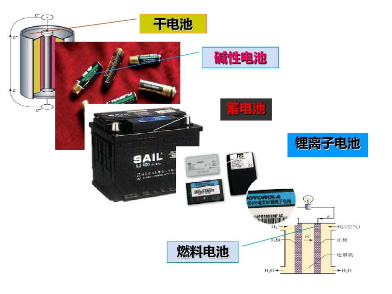 优质公开课-人教版高中化学必修二第二章第二节发展中的化学电池第二课时..pdf_第2页