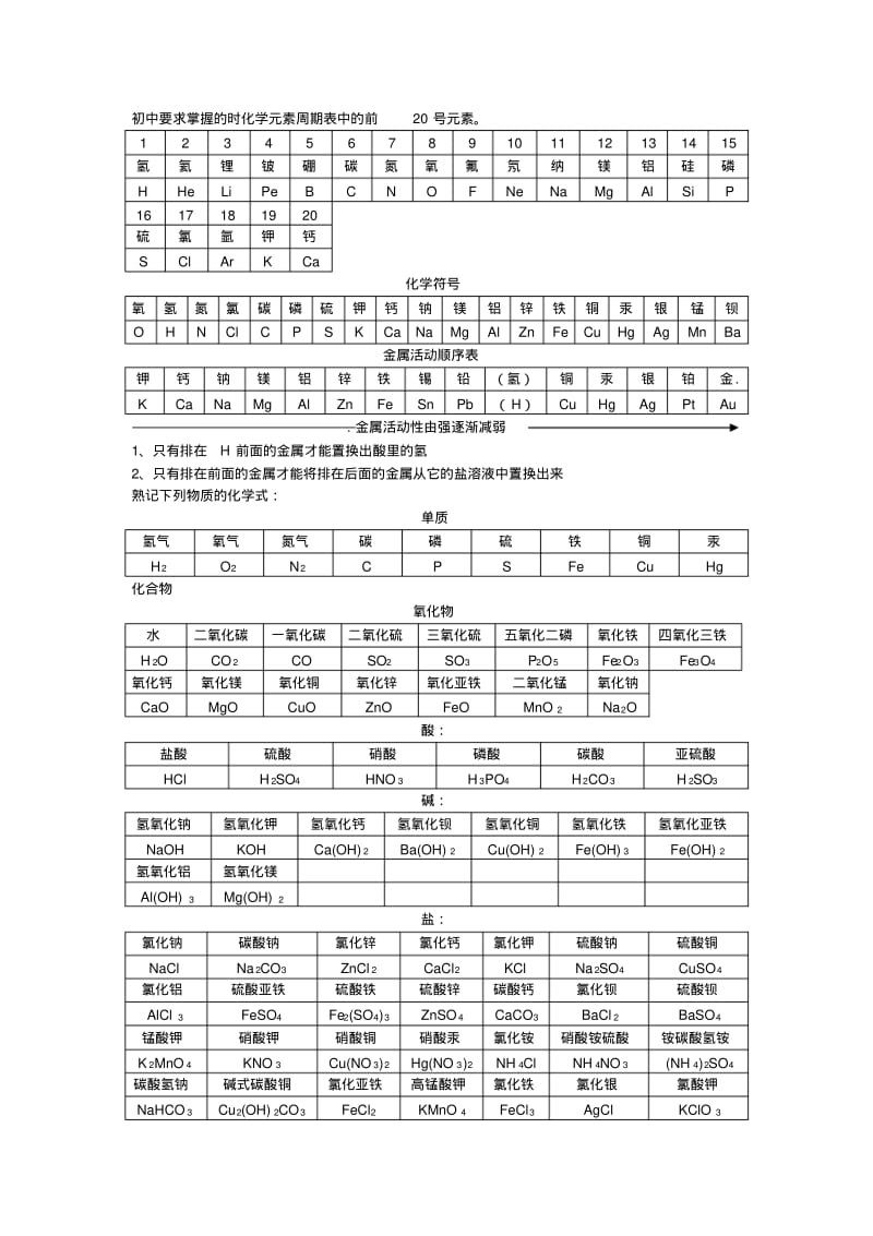 初中要求掌握的时化学元素周期表中的前20号元素..pdf_第1页