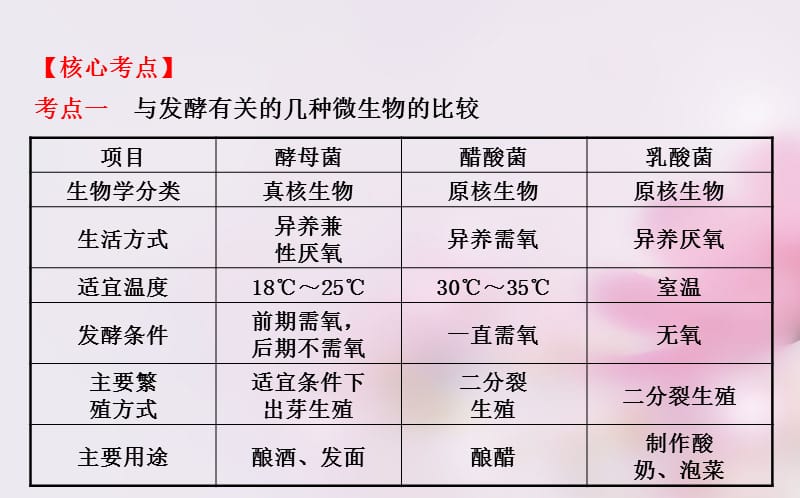 第二章食品加工与食品安全.ppt_第3页