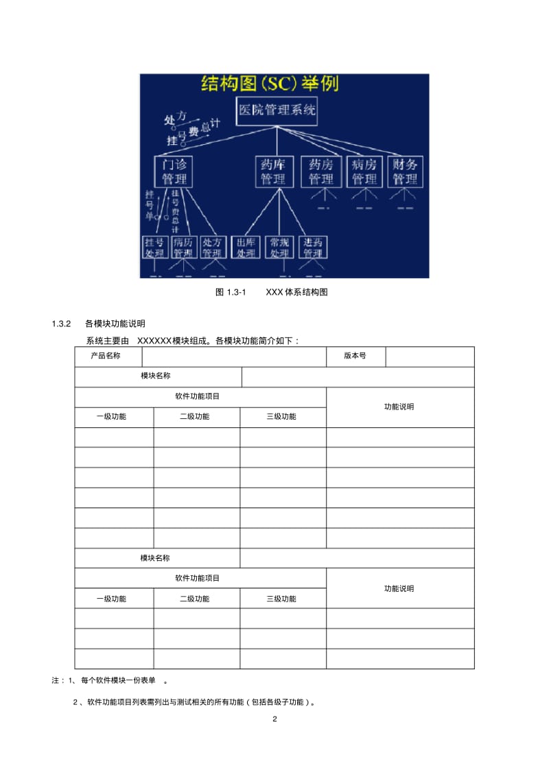 医疗器械软件描述文档.pdf_第2页