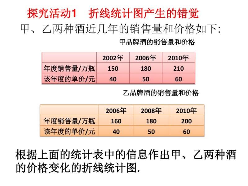 北师大版初一数学七年级上册PPT课件6.4《统计图的选择(第2课时)》ppt课件.pdf_第3页