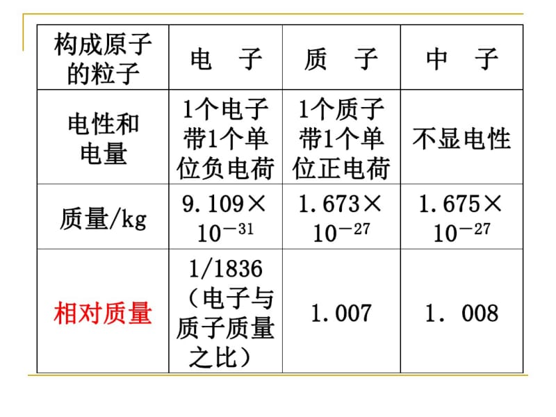 元素周期表第三课时核素课件2..pdf_第3页