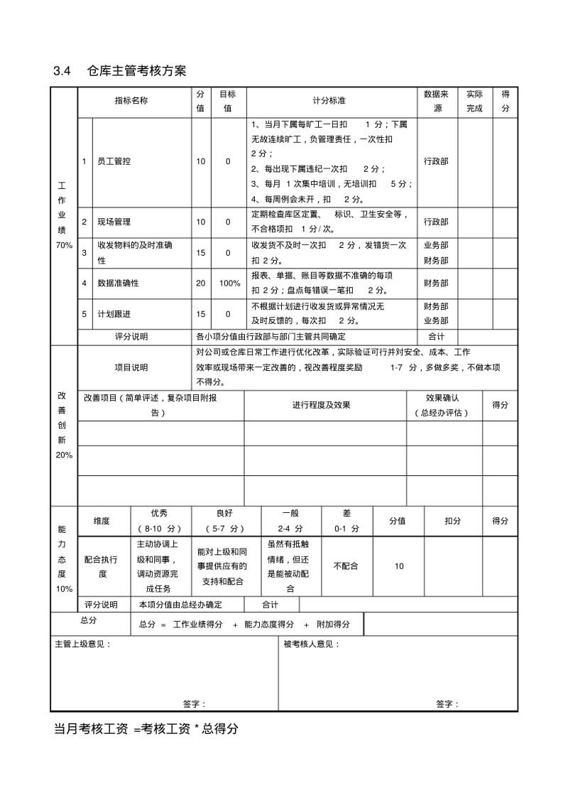 储运部考核方案..pdf_第2页