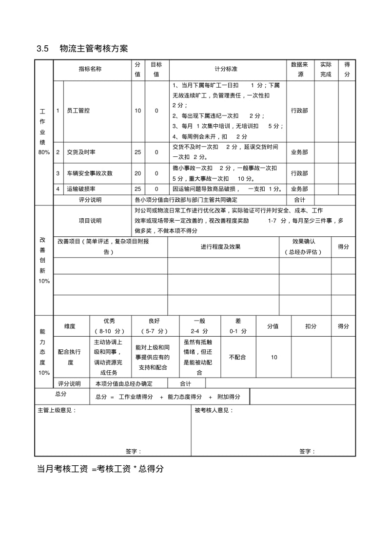 储运部考核方案..pdf_第3页