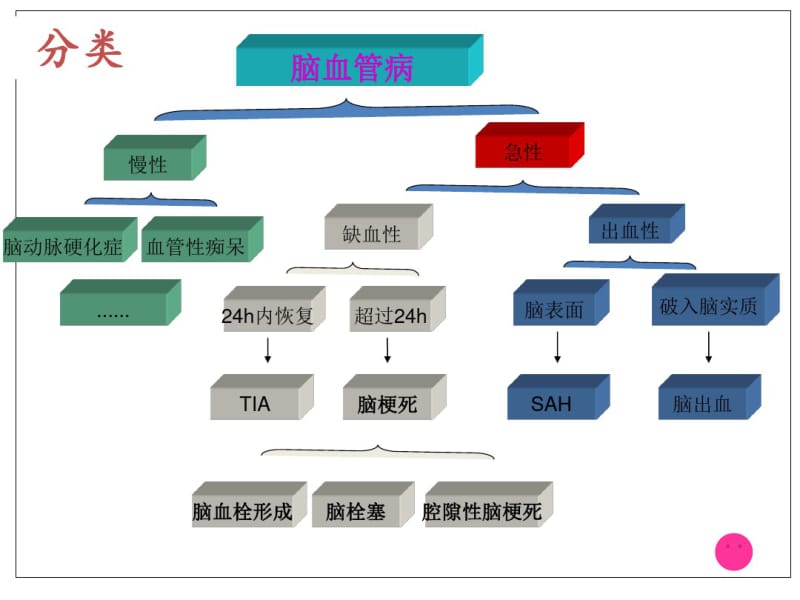 医学脑梗死专题知识讲座材料课件.pdf_第2页