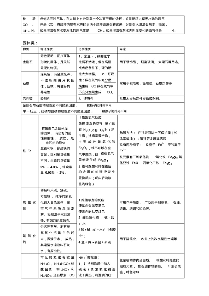 初三化学常见物质的性质和用途(化学复习笔记记忆篇).pdf_第2页