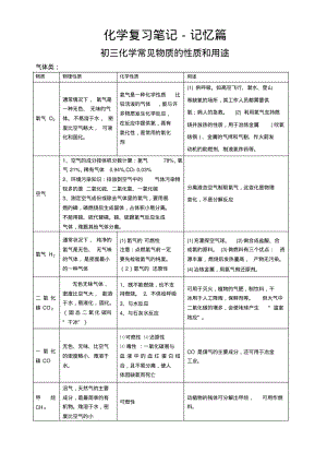 初三化学常见物质的性质和用途(化学复习笔记记忆篇).pdf