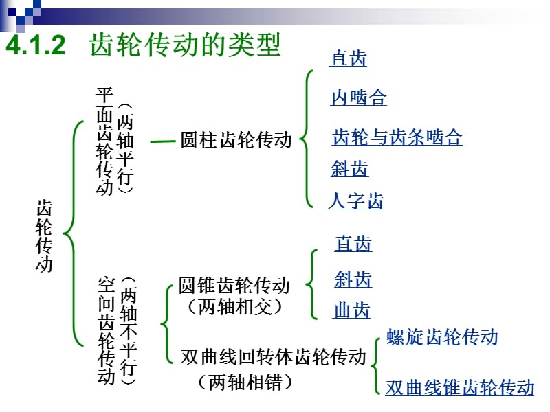 非标准零件的类型和选用.ppt_第3页