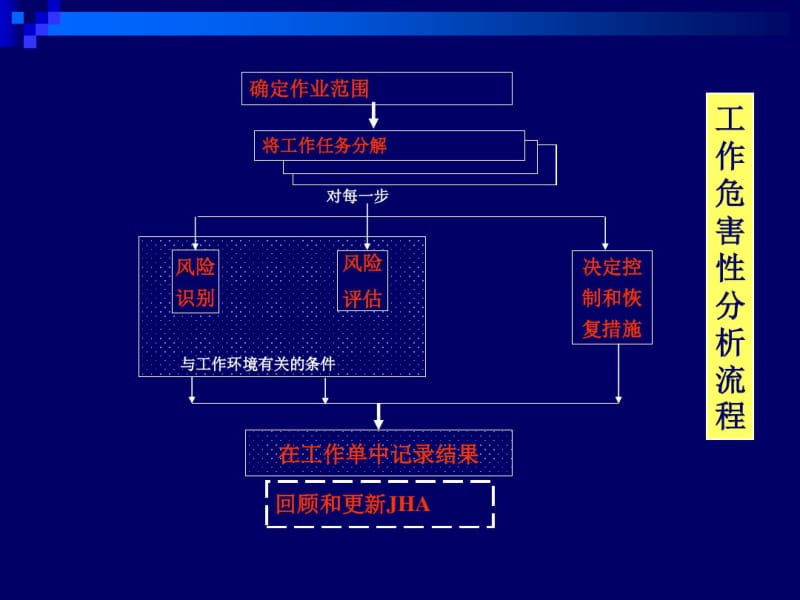 作业危害性分析..pdf_第3页