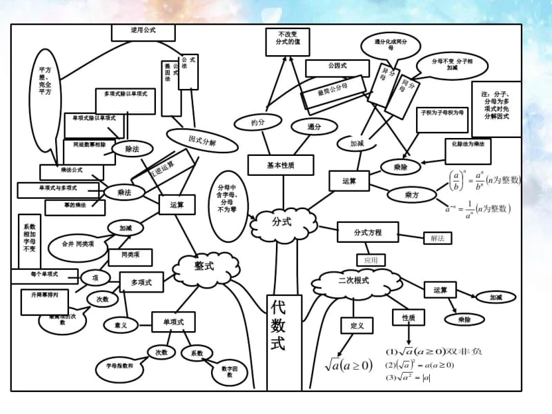 初中数学各章节知识图解思维导图.pdf_第2页