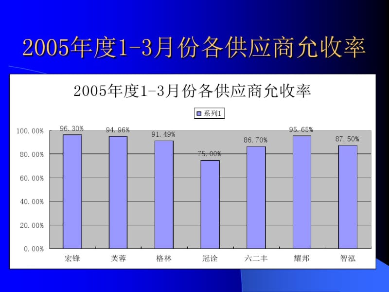 供应商品质会议..pdf_第3页