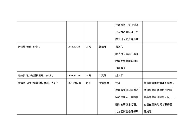 公司管理培训课程设计.pdf_第2页