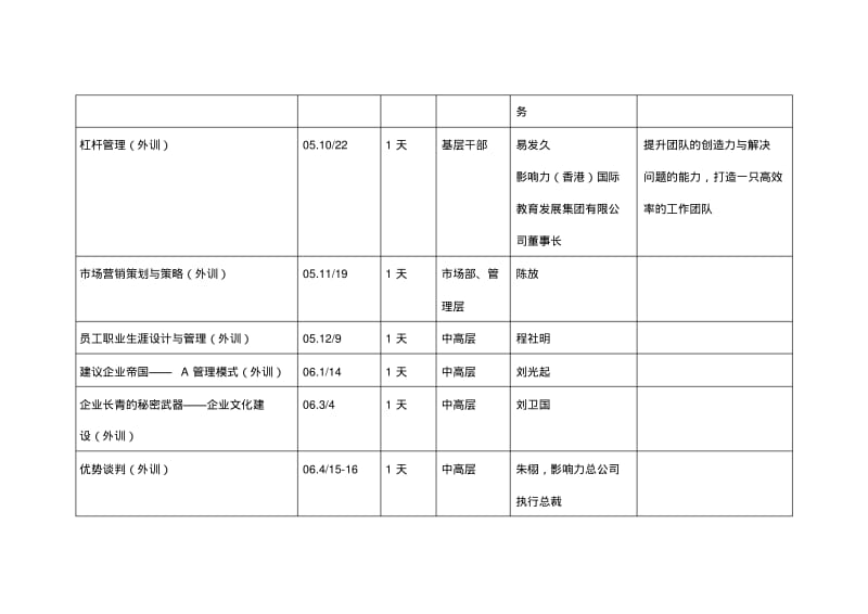 公司管理培训课程设计.pdf_第3页