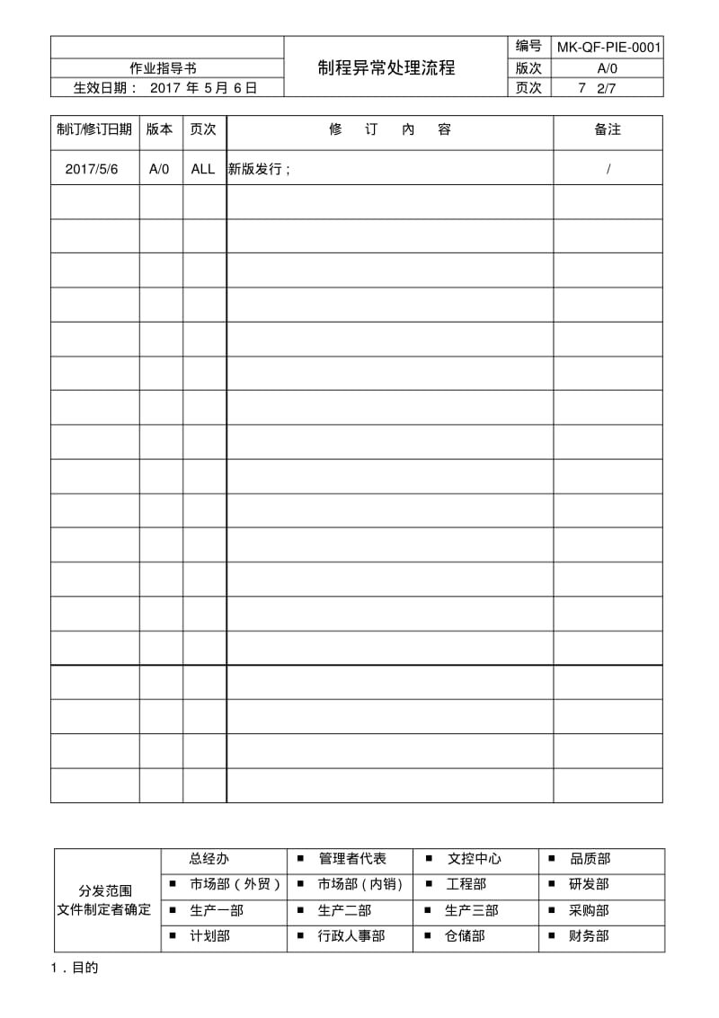 制程异常处理流程.pdf_第2页