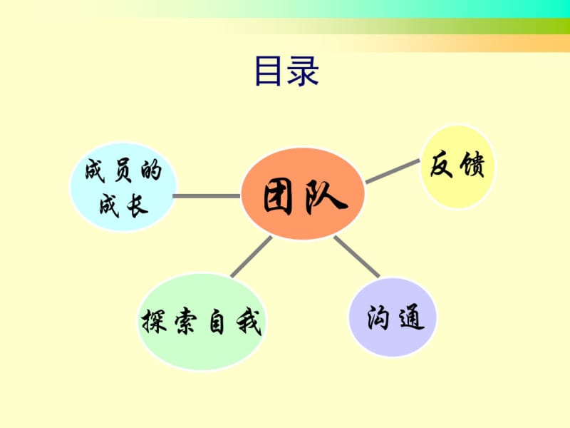 团队与沟通.pdf_第3页