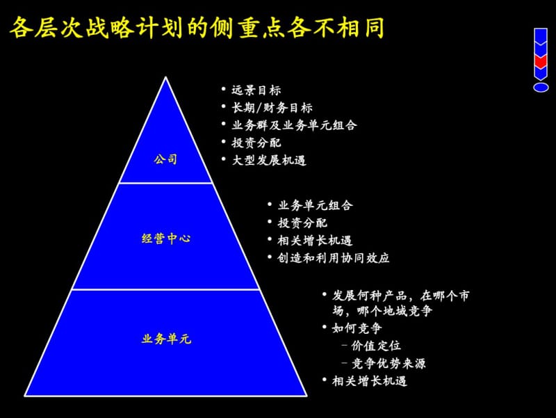 战略规划制定方法与工具讲解.pdf_第2页