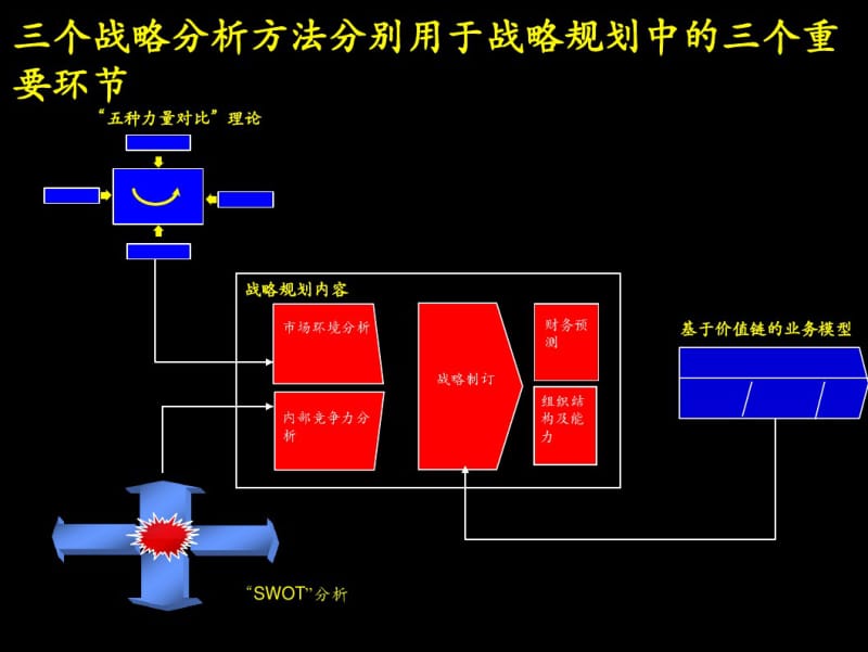 战略规划制定方法与工具讲解.pdf_第3页