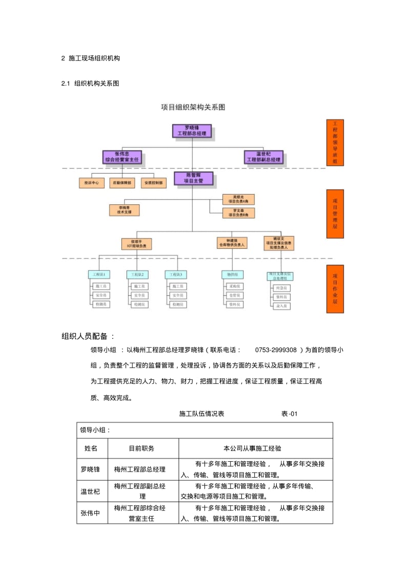 施工组织方案(WLAN).pdf_第3页