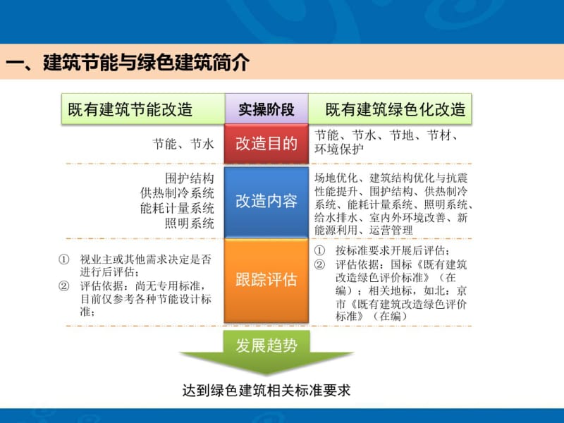 既有建筑绿色化改造建筑的可再生能源技术利用.pdf_第2页