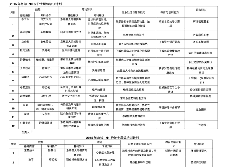 急诊层级培训计划文档.pdf_第1页