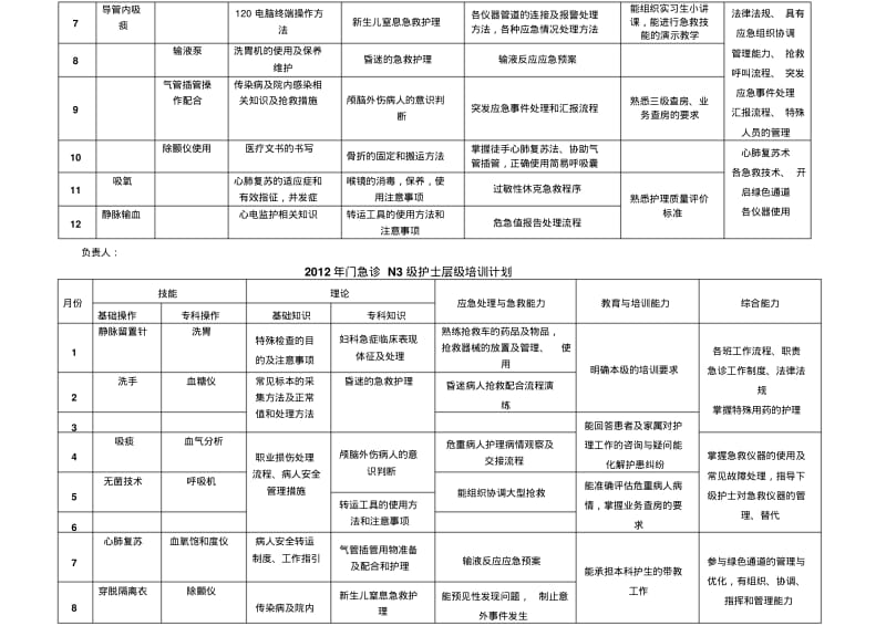 急诊层级培训计划文档.pdf_第3页