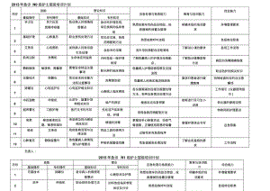 急诊层级培训计划文档.pdf