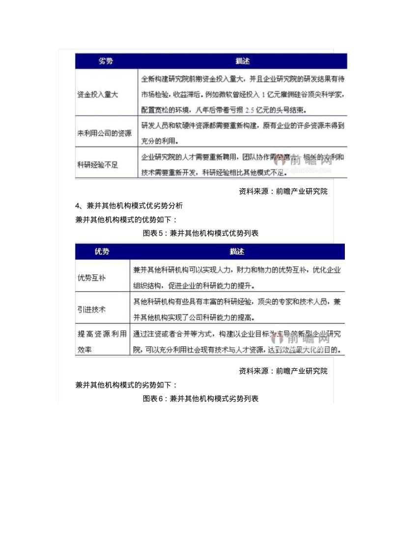 最新企业如何建立研究院,四种建设模式优劣势分析.pdf_第3页