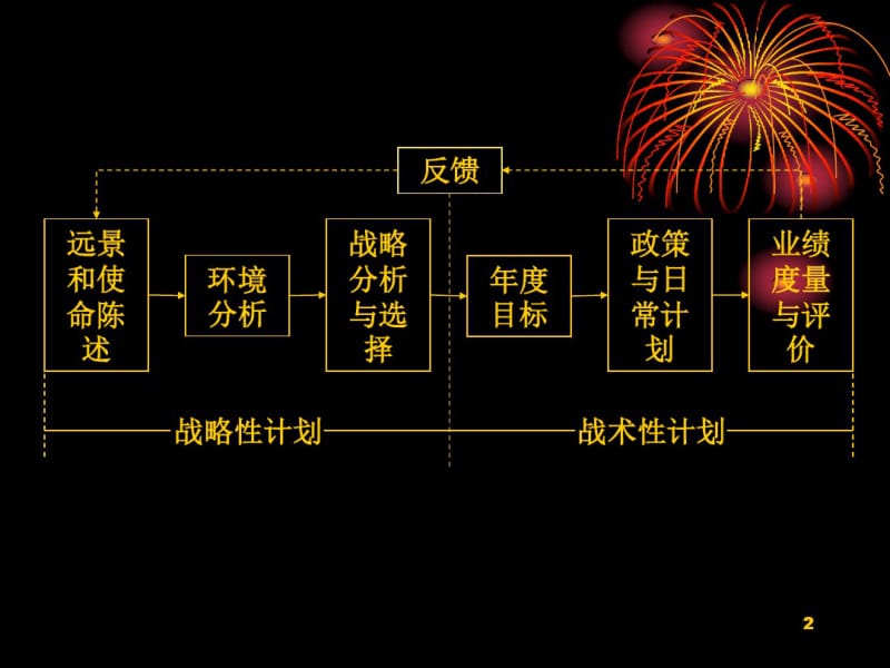 战略性计划与计划实施讲解.pdf_第2页