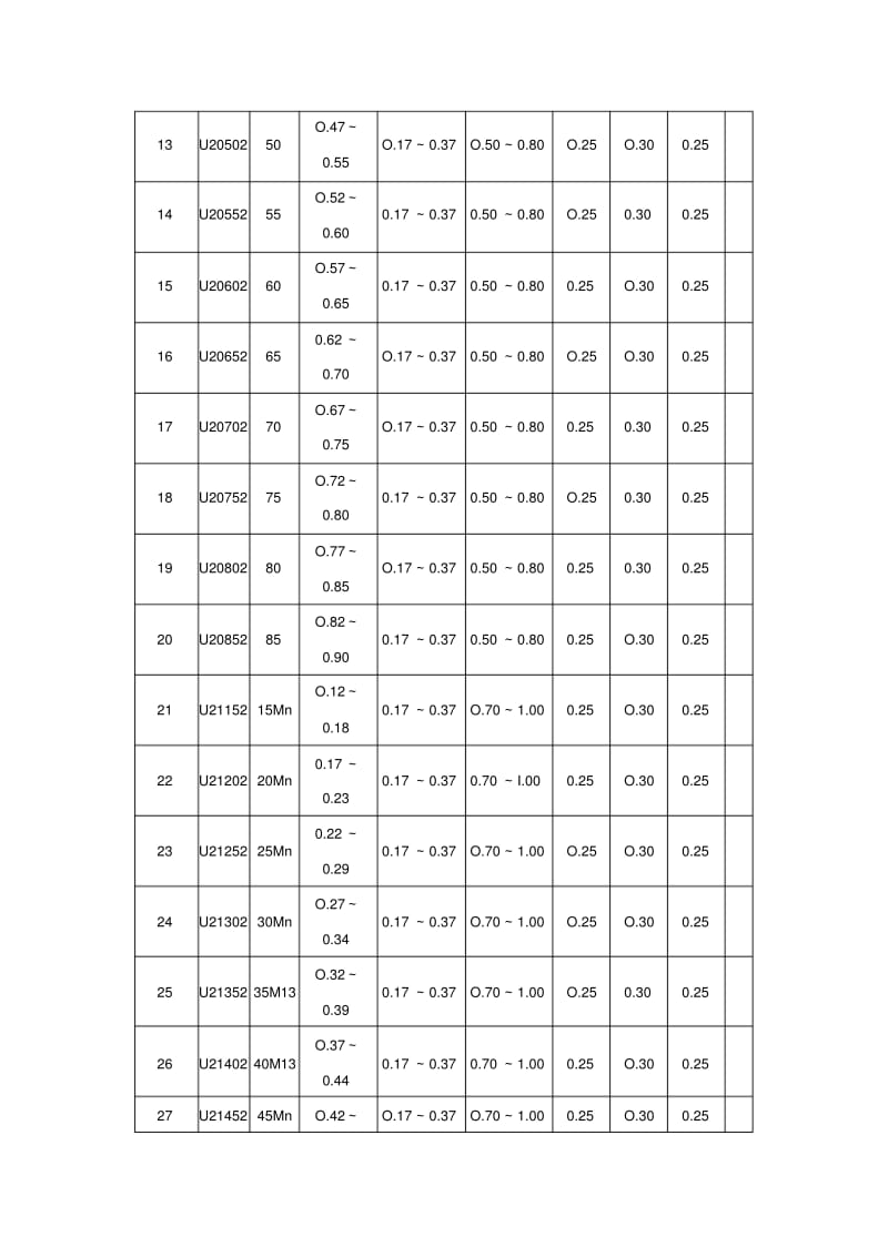 最新不同牌号碳钢的化学成分表.pdf_第2页