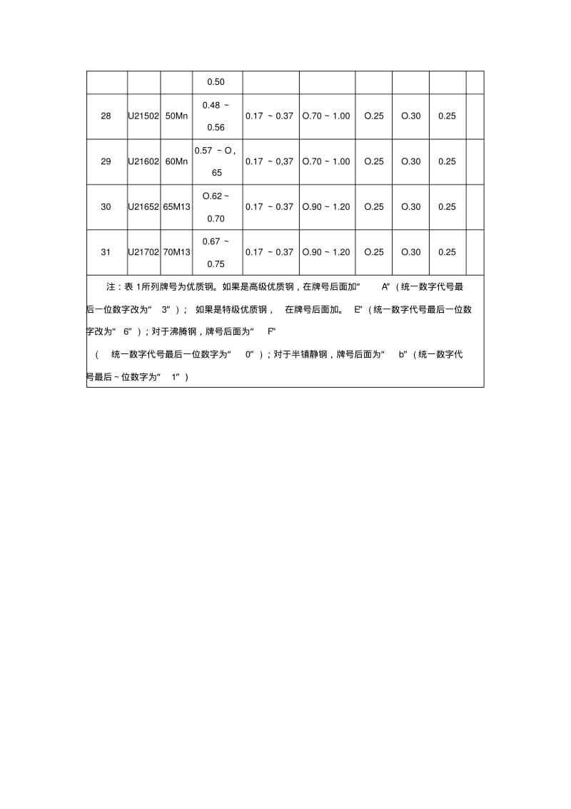 最新不同牌号碳钢的化学成分表.pdf_第3页