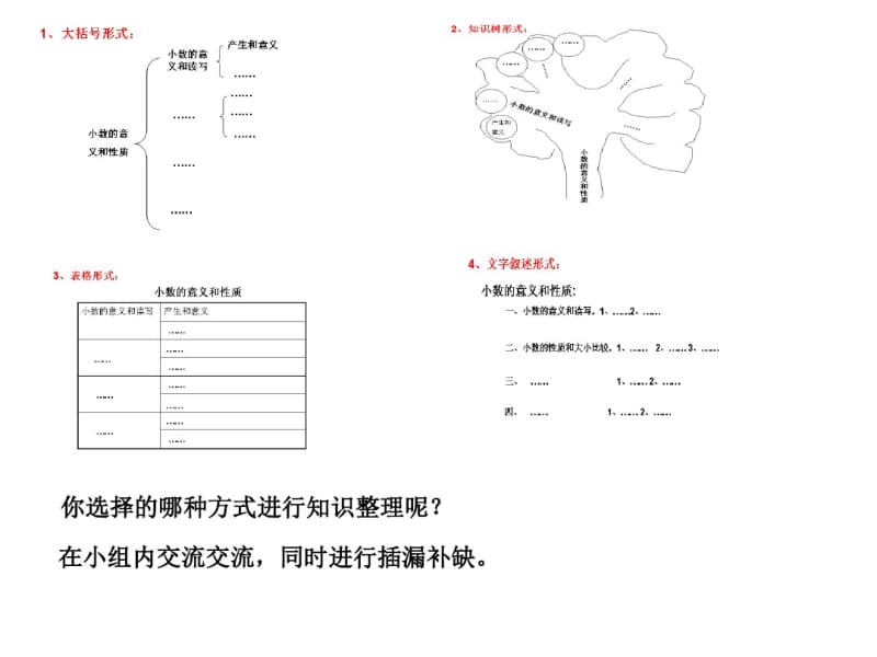 最新人教版四年级数学下册小数的意义和性质整理与复习公开课精品PPT课件.pdf_第2页