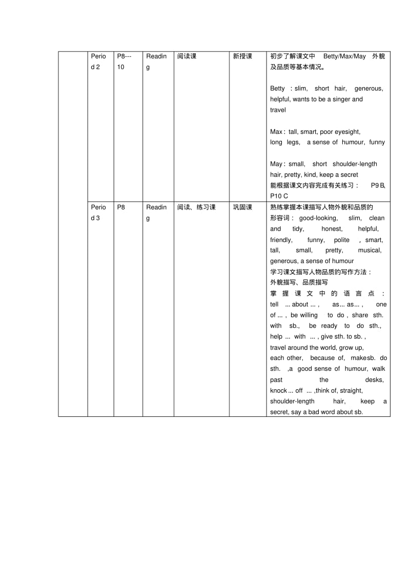 最新-八年级英语上册教材分析牛津译林版精品.pdf_第3页