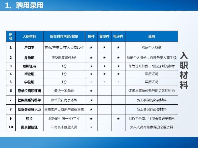 新员工入职培训课程人事基本制度.pdf_第3页