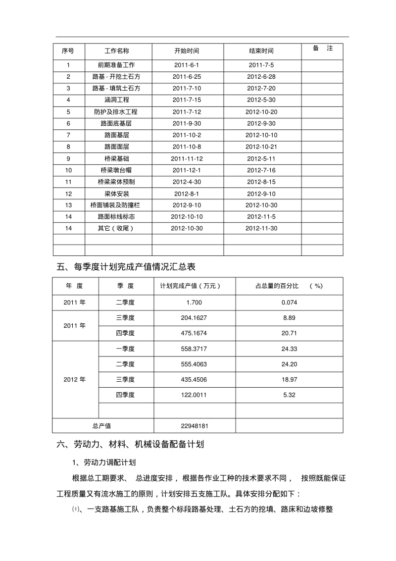 总体施工进度计划编制说明.pdf_第2页