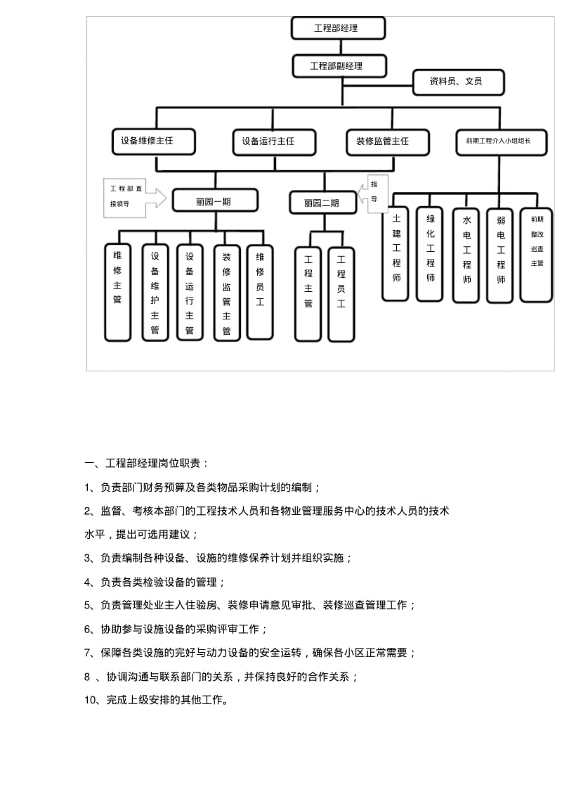 物业工程部岗位职责.pdf_第1页