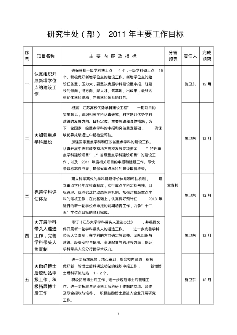 研究生处(部)2011年主要工作目标.pdf_第1页