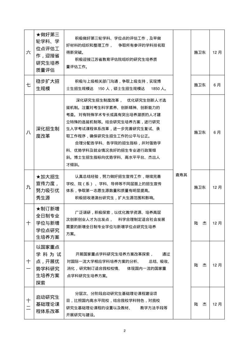 研究生处(部)2011年主要工作目标.pdf_第2页