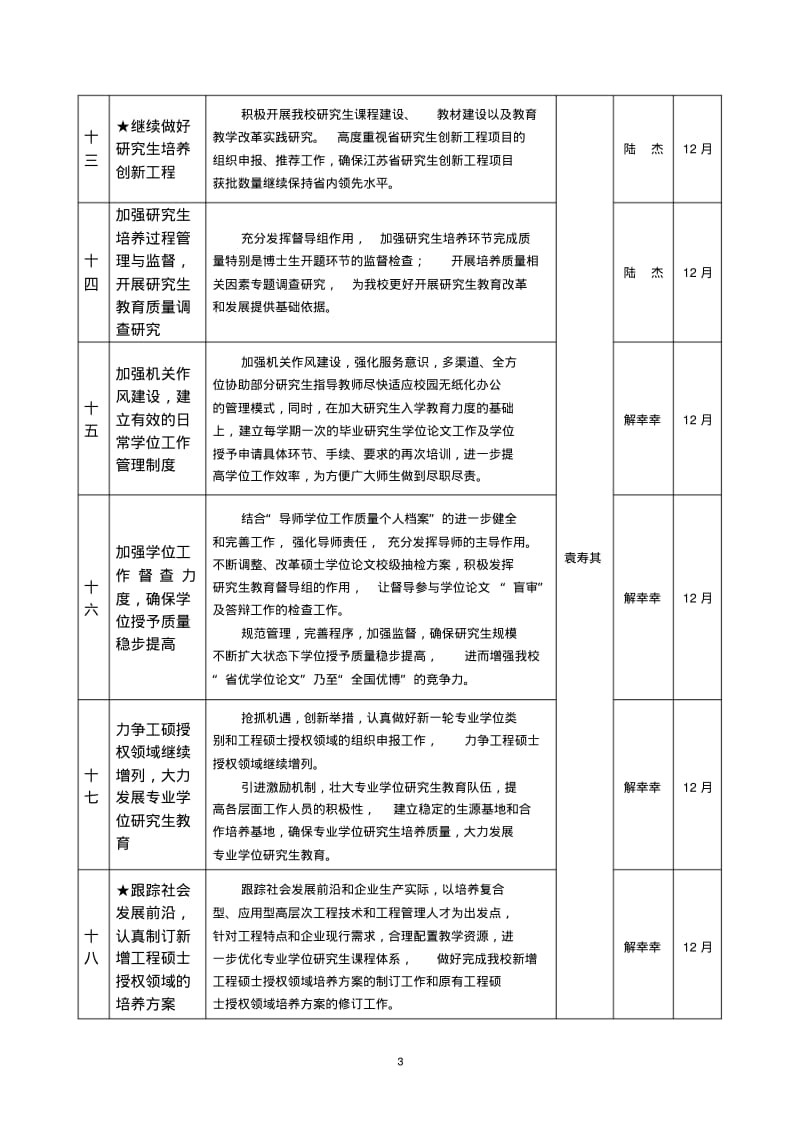 研究生处(部)2011年主要工作目标.pdf_第3页