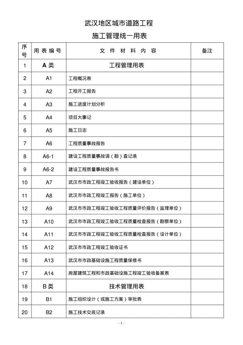武汉地区城市道路工程施工管理统一用表目录.pdf_第1页