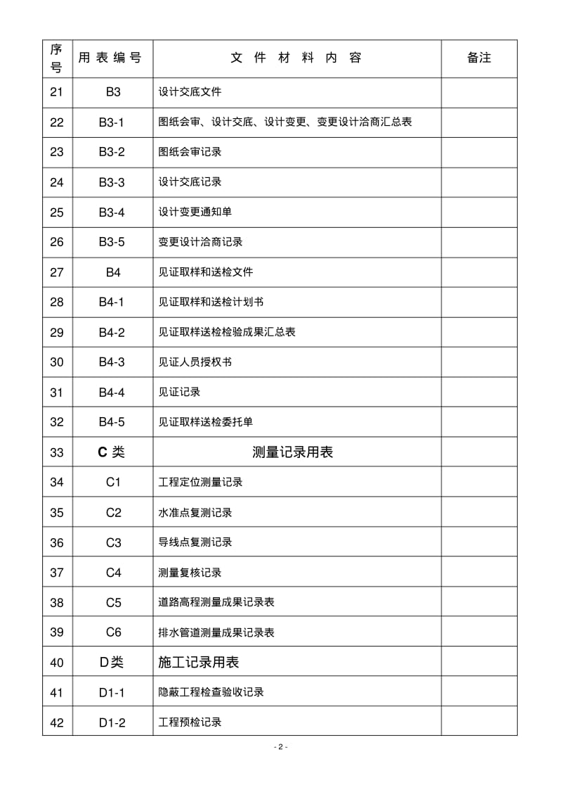 武汉地区城市道路工程施工管理统一用表目录.pdf_第2页