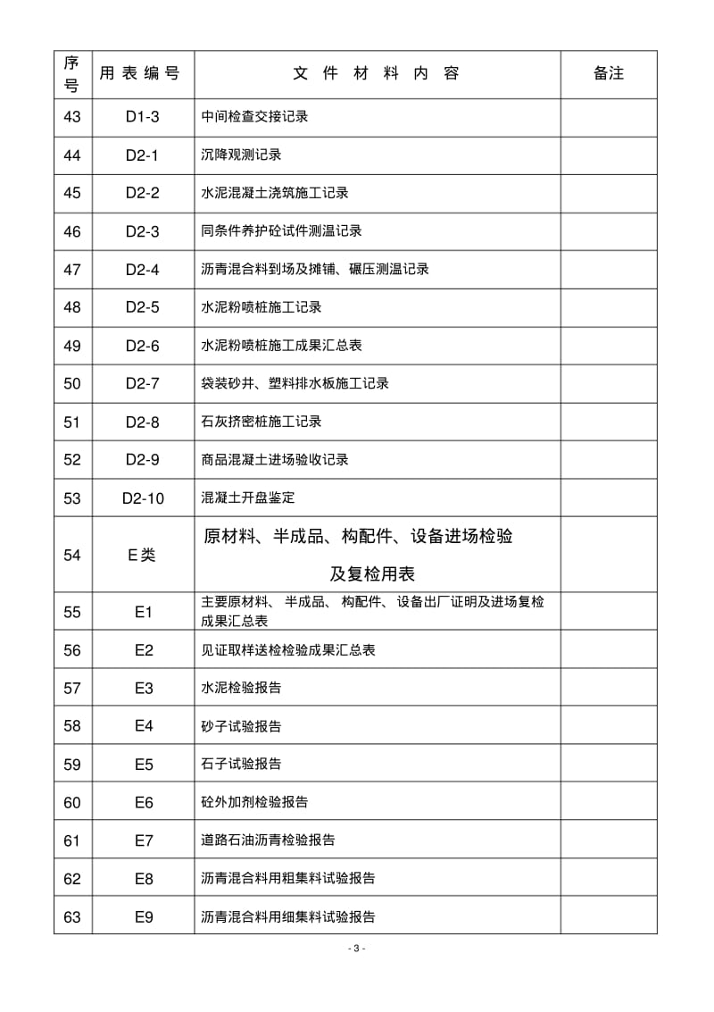 武汉地区城市道路工程施工管理统一用表目录.pdf_第3页