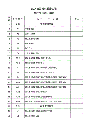 武汉地区城市道路工程施工管理统一用表目录.pdf