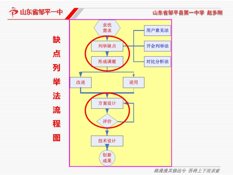 最新创新发明技法-和田十二法.pdf_第1页