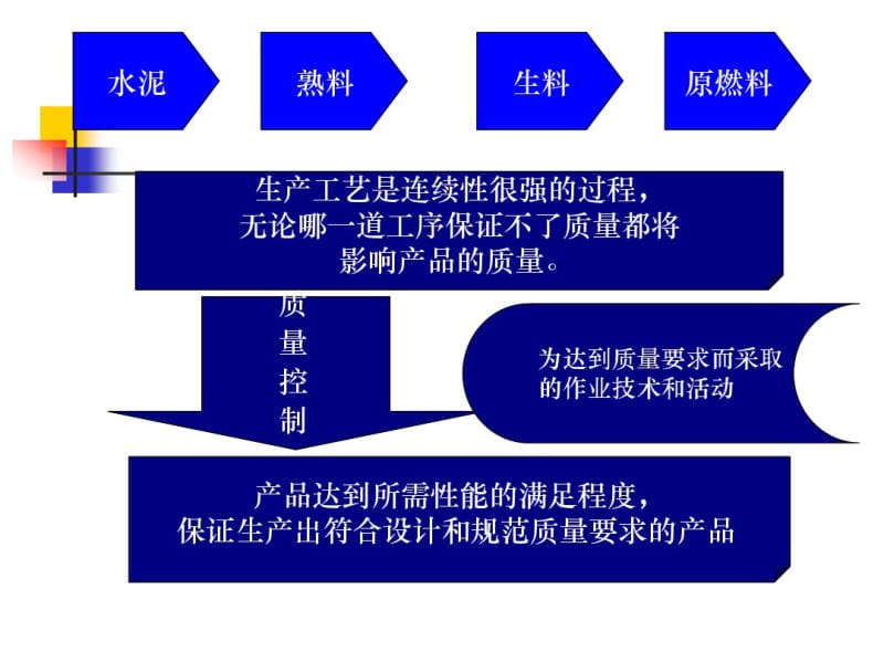 第9章水泥生产的质量控制要点.pdf_第2页