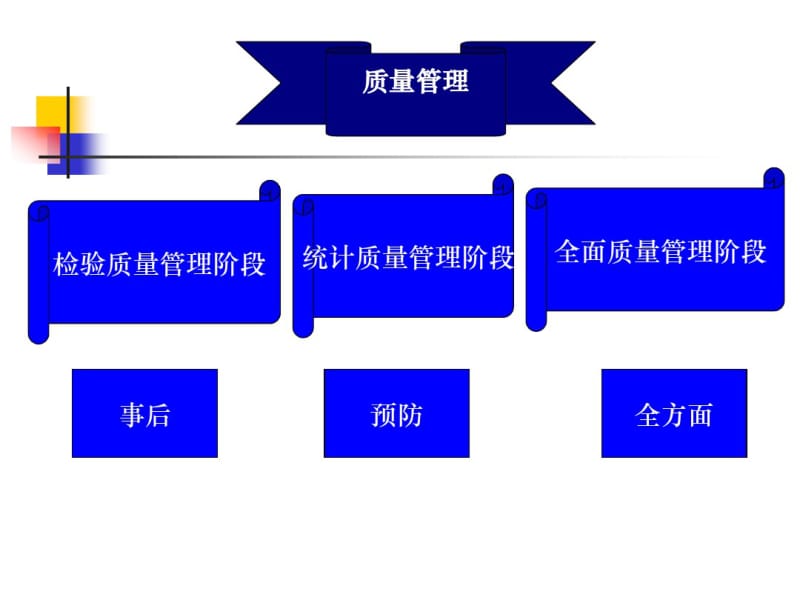 第9章水泥生产的质量控制要点.pdf_第3页