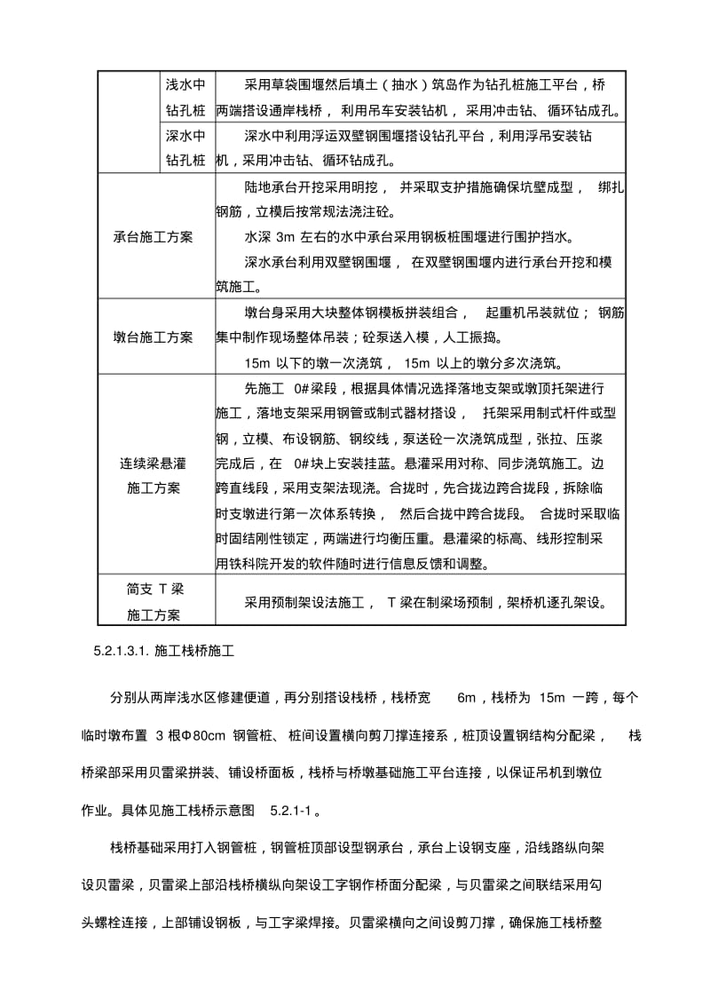 桥梁深水基础施工方案及施工工艺.pdf_第2页