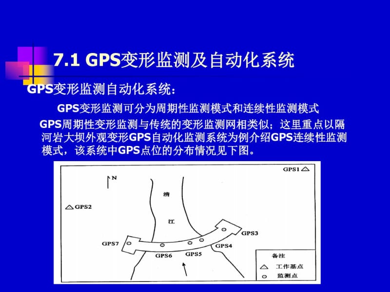 第7章变形监测技术和控制网要点.pdf_第2页